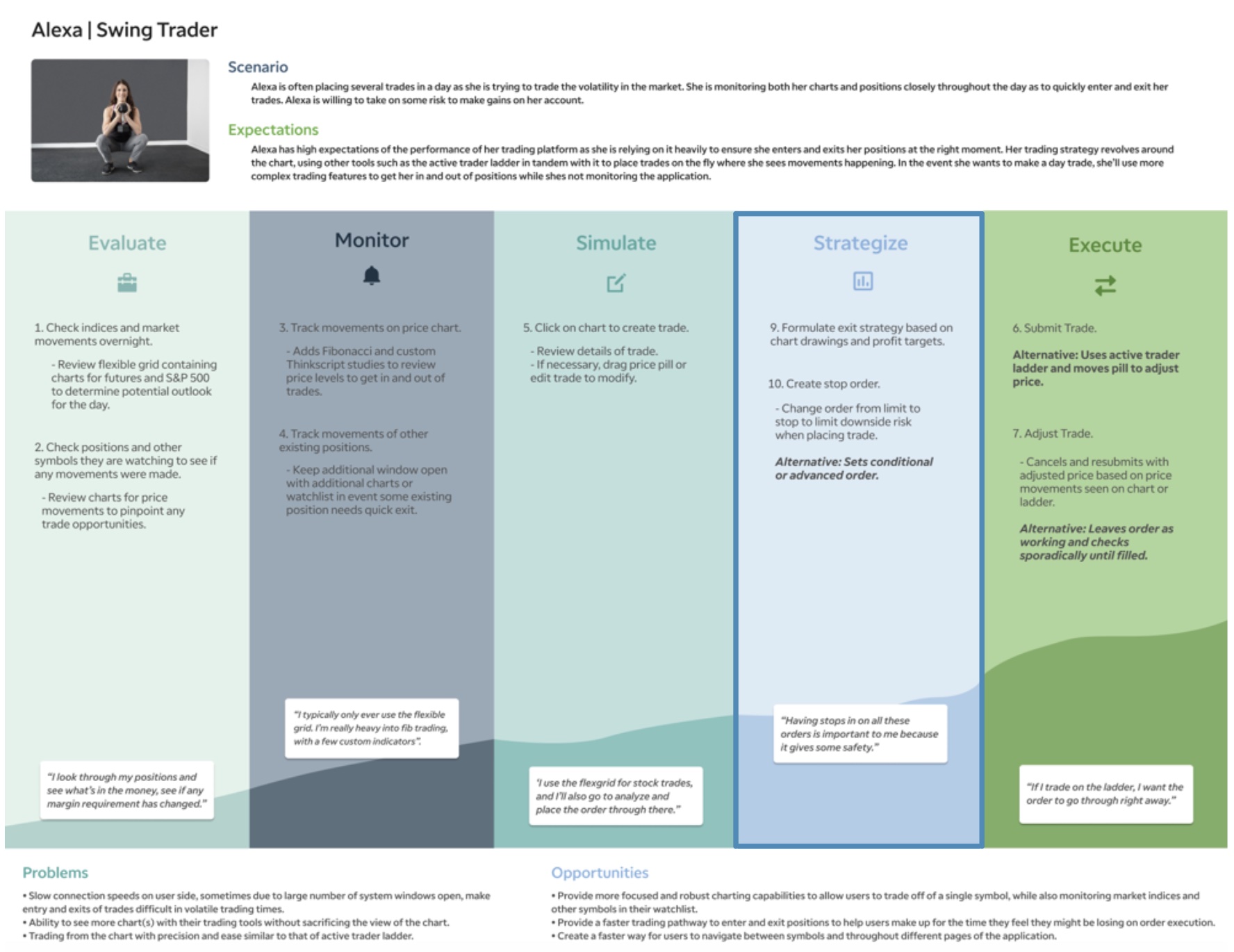 User journey and research map